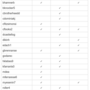 groupmatrix1.png